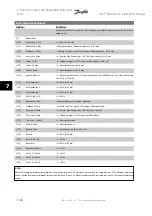 Предварительный просмотр 108 страницы Danfoss VLT HVACDrive Instruction Manual