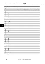 Preview for 112 page of Danfoss VLT HVACDrive Instruction Manual