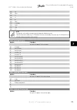 Предварительный просмотр 113 страницы Danfoss VLT HVACDrive Instruction Manual