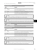 Предварительный просмотр 121 страницы Danfoss VLT HVACDrive Instruction Manual