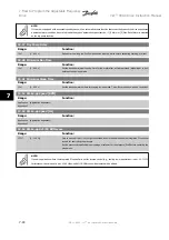 Предварительный просмотр 122 страницы Danfoss VLT HVACDrive Instruction Manual