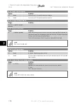 Предварительный просмотр 124 страницы Danfoss VLT HVACDrive Instruction Manual