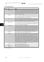 Предварительный просмотр 128 страницы Danfoss VLT HVACDrive Instruction Manual