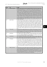 Предварительный просмотр 129 страницы Danfoss VLT HVACDrive Instruction Manual