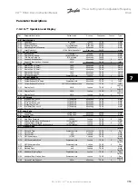 Предварительный просмотр 131 страницы Danfoss VLT HVACDrive Instruction Manual