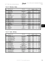 Предварительный просмотр 133 страницы Danfoss VLT HVACDrive Instruction Manual