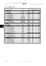 Предварительный просмотр 134 страницы Danfoss VLT HVACDrive Instruction Manual