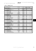 Предварительный просмотр 135 страницы Danfoss VLT HVACDrive Instruction Manual