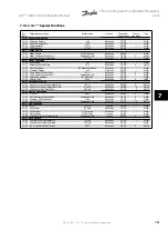 Предварительный просмотр 139 страницы Danfoss VLT HVACDrive Instruction Manual