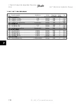 Предварительный просмотр 142 страницы Danfoss VLT HVACDrive Instruction Manual