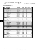 Предварительный просмотр 144 страницы Danfoss VLT HVACDrive Instruction Manual