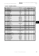 Предварительный просмотр 145 страницы Danfoss VLT HVACDrive Instruction Manual