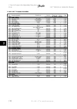 Предварительный просмотр 148 страницы Danfoss VLT HVACDrive Instruction Manual