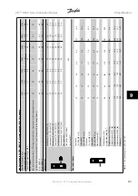 Предварительный просмотр 165 страницы Danfoss VLT HVACDrive Instruction Manual