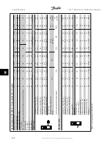 Предварительный просмотр 166 страницы Danfoss VLT HVACDrive Instruction Manual