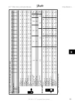 Предварительный просмотр 167 страницы Danfoss VLT HVACDrive Instruction Manual