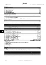 Preview for 170 page of Danfoss VLT HVACDrive Instruction Manual