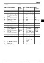 Preview for 71 page of Danfoss VLT Integrated Servo Drive ISD 510 System Design Manual