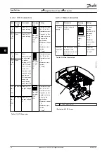 Preview for 72 page of Danfoss VLT Integrated Servo Drive ISD 510 System Design Manual