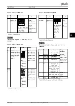 Preview for 73 page of Danfoss VLT Integrated Servo Drive ISD 510 System Design Manual