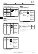 Preview for 74 page of Danfoss VLT Integrated Servo Drive ISD 510 System Design Manual