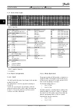 Предварительный просмотр 16 страницы Danfoss VLT Integrated Servo Drive ISD 510 System Operating Instructions Manual