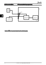 Preview for 28 page of Danfoss VLT Inverter Scroll CDS 801 Operating Instructions Manual