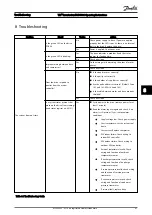 Preview for 49 page of Danfoss VLT Inverter Scroll CDS 801 Operating Instructions Manual