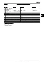 Preview for 21 page of Danfoss VLT ISD Connection Box Operating Instructions Manual