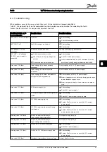 Предварительный просмотр 43 страницы Danfoss VLT ISD Connection Box Operating Instructions Manual