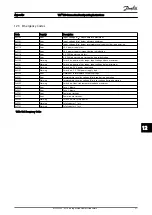 Предварительный просмотр 53 страницы Danfoss VLT ISD Connection Box Operating Instructions Manual