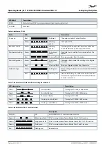 Предварительный просмотр 21 страницы Danfoss VLT MCA 117 Operating Manual