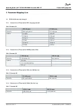 Preview for 25 page of Danfoss VLT MCA 117 Operating Manual
