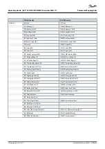 Предварительный просмотр 28 страницы Danfoss VLT MCA 117 Operating Manual