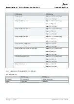 Preview for 32 page of Danfoss VLT MCA 117 Operating Manual