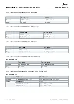 Предварительный просмотр 33 страницы Danfoss VLT MCA 117 Operating Manual