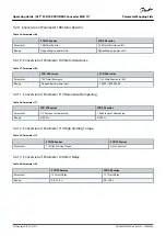 Preview for 34 page of Danfoss VLT MCA 117 Operating Manual