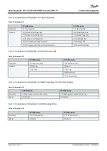 Preview for 35 page of Danfoss VLT MCA 117 Operating Manual