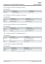 Предварительный просмотр 38 страницы Danfoss VLT MCA 117 Operating Manual