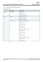 Preview for 41 page of Danfoss VLT MCA 117 Operating Manual