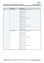 Предварительный просмотр 42 страницы Danfoss VLT MCA 117 Operating Manual