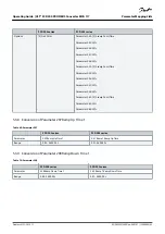 Предварительный просмотр 43 страницы Danfoss VLT MCA 117 Operating Manual