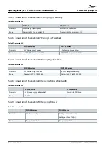 Preview for 47 page of Danfoss VLT MCA 117 Operating Manual