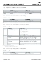 Preview for 50 page of Danfoss VLT MCA 117 Operating Manual