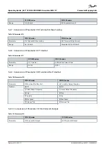 Предварительный просмотр 51 страницы Danfoss VLT MCA 117 Operating Manual