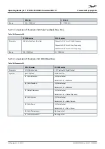 Preview for 54 page of Danfoss VLT MCA 117 Operating Manual