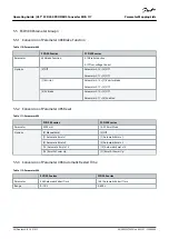 Предварительный просмотр 56 страницы Danfoss VLT MCA 117 Operating Manual