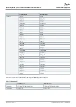 Preview for 59 page of Danfoss VLT MCA 117 Operating Manual