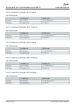 Предварительный просмотр 61 страницы Danfoss VLT MCA 117 Operating Manual