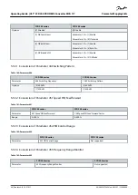 Preview for 64 page of Danfoss VLT MCA 117 Operating Manual